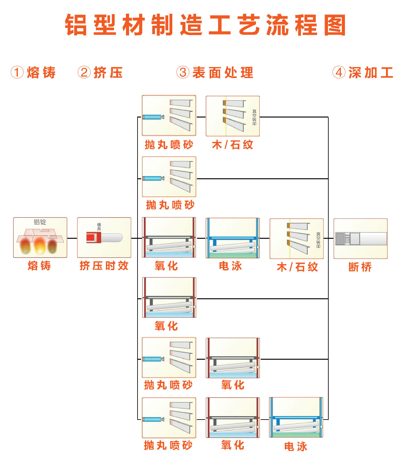 工藝流程.jpg